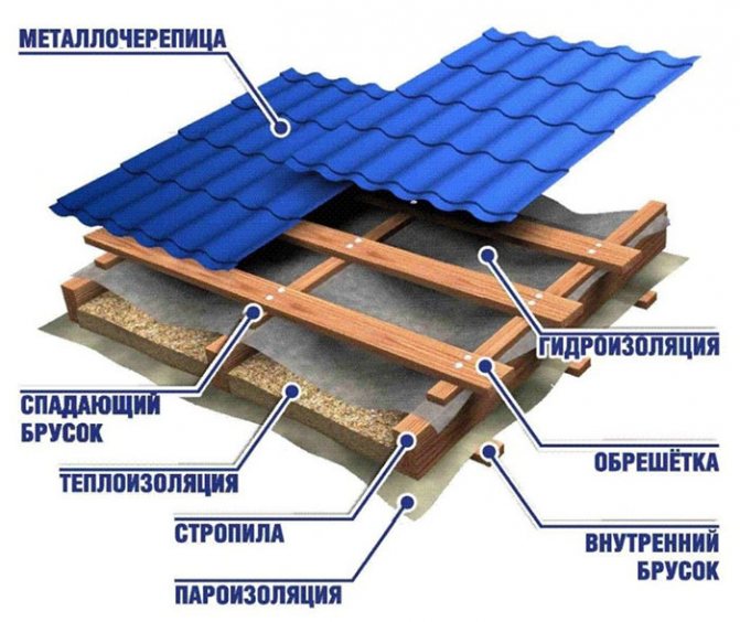 Як перекрити дах металочерепицею: виконуємо самостійно