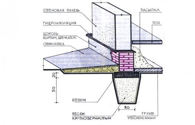 Бита цегла під фундамент