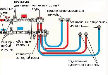 Американка для поліпропіленових труб: призначення, принципи вибору та експлуатації