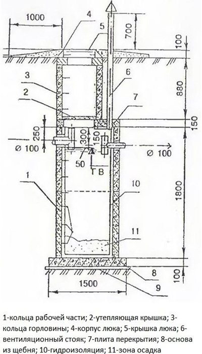 схема однокамерного септика з бетонних кілець