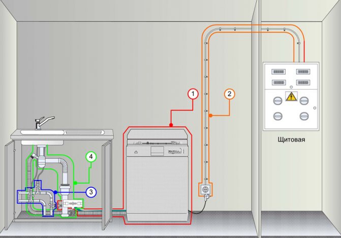 Схема підведення електрики та комунікацій при самостійному встановленні посудомийної машини