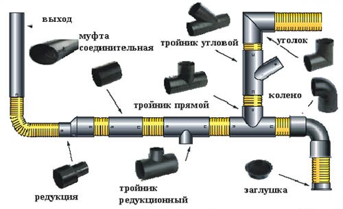 Американка для поліпропіленових труб: призначення, принципи вибору та експлуатації