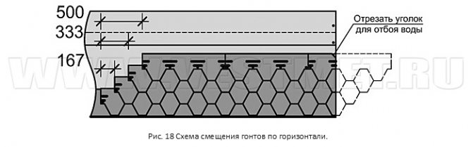 Схема усунення гонтів по горизонталі