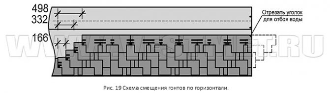 Схема усунення гонтів по горизонталі