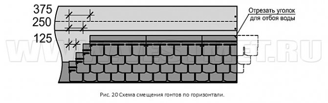 Схема усунення гонтів по горизонталі