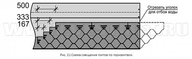 Схема усунення гонтів по горизонталі