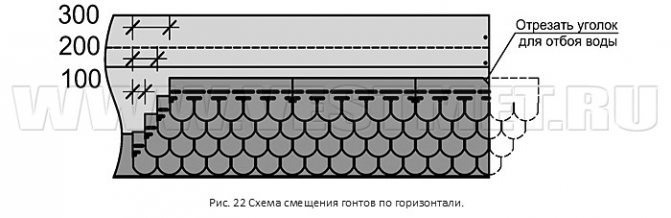 Схема усунення гонтів по горизонталі