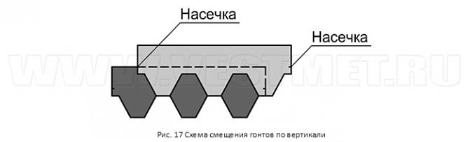 Схема усунення гонтів по вертикалі
