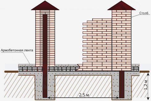 схема стовпа з цегли