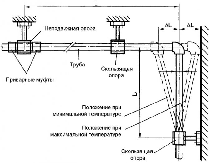 Американка для поліпропіленових труб: призначення, принципи вибору та експлуатації