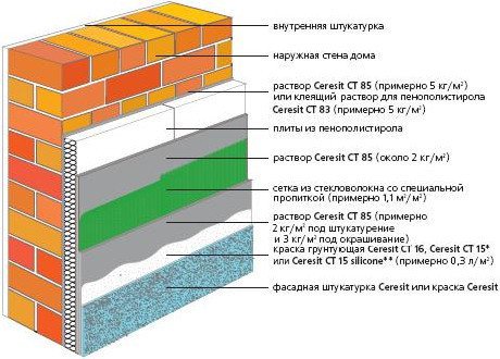 Основні етапи будівництва будинку з піноблоків