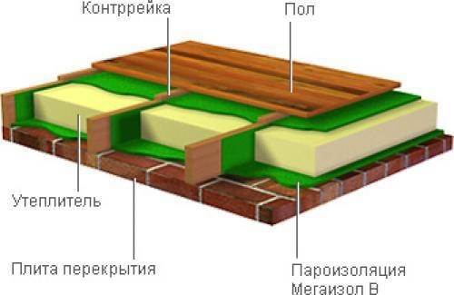 Робимо утеплення підлоги першого поверху самостійно: кілька способів зробити будинок теплим 13.08.2014 – Опубліковано у: Утеплення – Мітки: перший поверх, утеплення, поверх