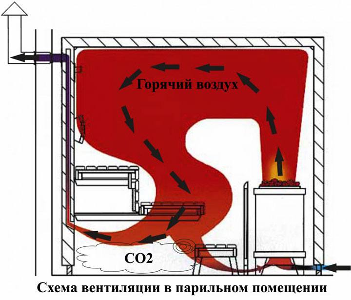 Комунікації лазні, димар через стіну