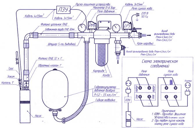 Схема водопостачання приватного будинку