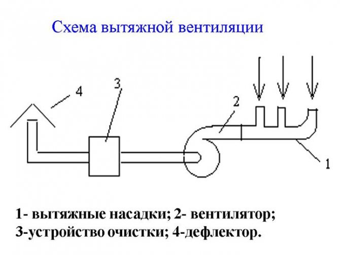 Комунікації лазні, димар через стіну