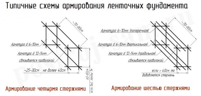 Бита цегла під фундамент