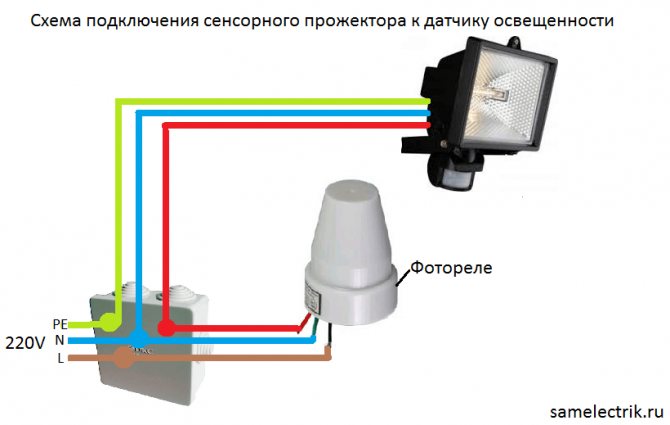 Найкращі датчики руху для включення світла на 2020 рік