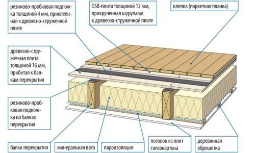 Цегляні стовпчики під лаги