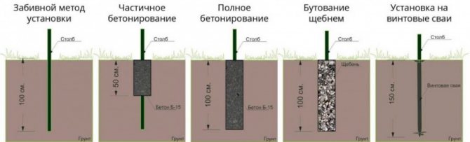 Зводимо паркан із профнастилу своїми руками: покрокова інструкція від А до Я