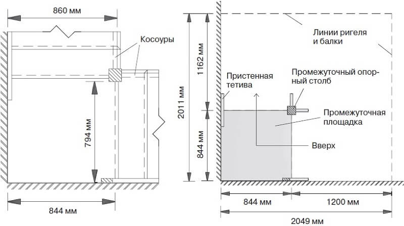 Ширина та довжина проміжного майданчика на дерев'яних сходах