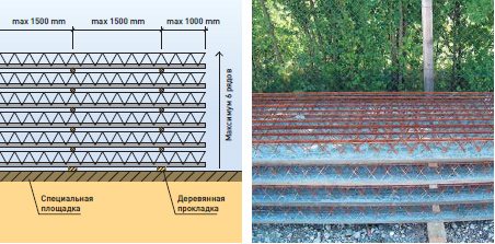 складування збірно-монолітних перекриттів