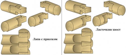 З'єднання без залишку