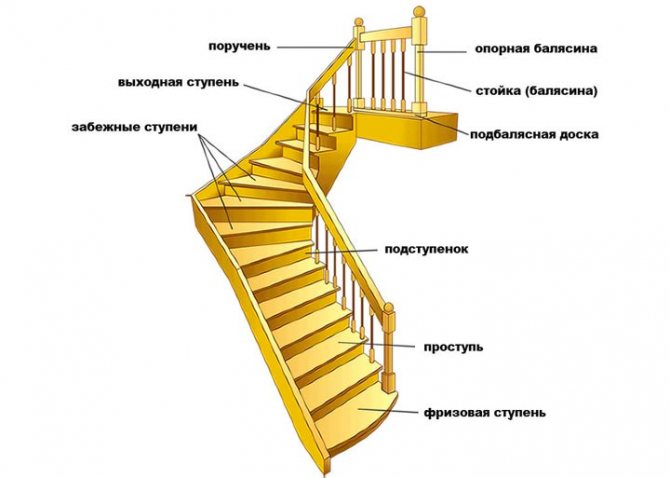 Сходові сходи