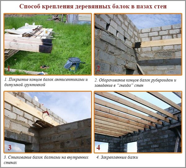 Спосіб кріплення дерев'яних балок у пазах стін