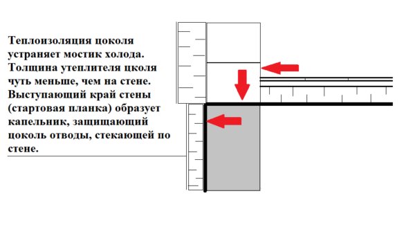 Спосіб усунення містка холоду
