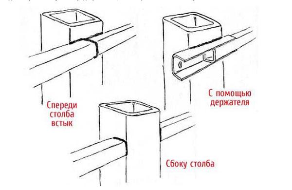 способи кріплення лаг