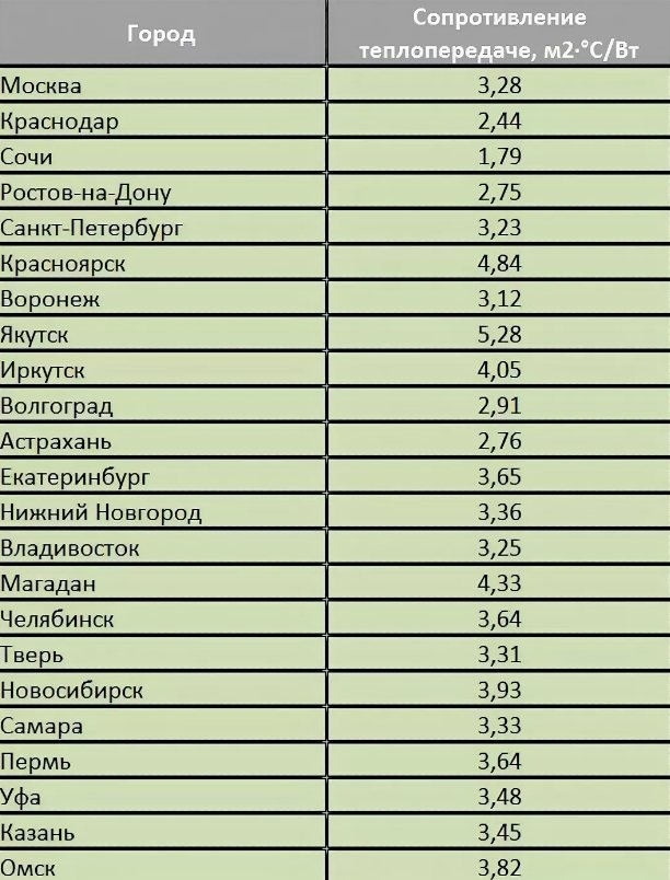 Будинок з газобетонних блоків - технологія будівництва від і до