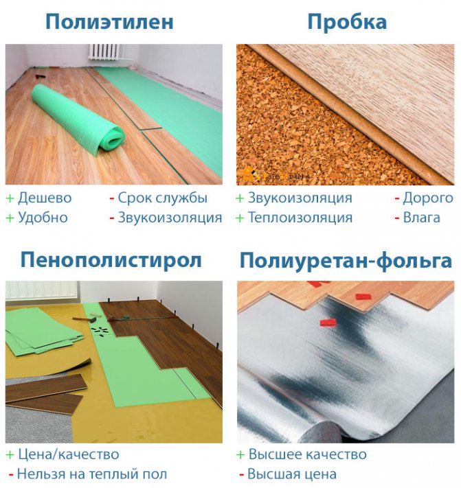 Порівняння всіх видів підкладки для ламінату