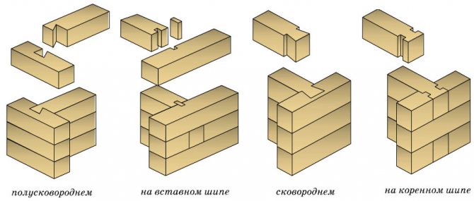 Складання бруса в чашу або в теплий кут