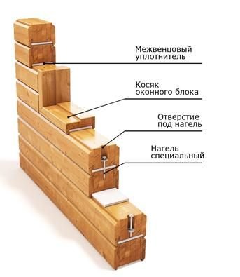 З якого бруса краще зводити будинок?