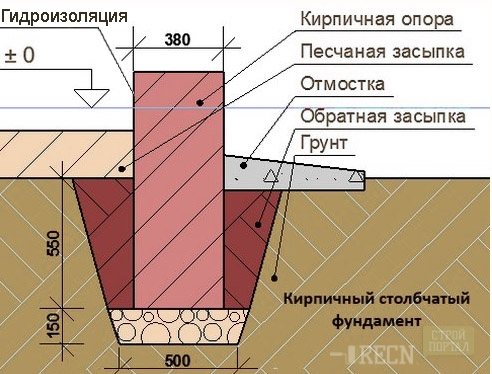 Бита цегла під фундамент