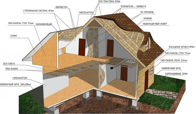 Будівництво будинків у Криму - Оздоблення стелі в будинку із СІП панелей 1