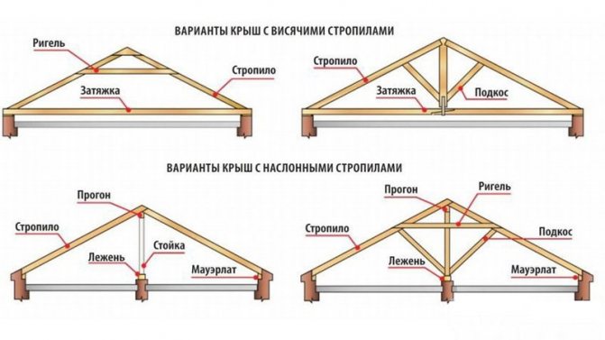 Як скласти план плоскої покрівлі: креслення
