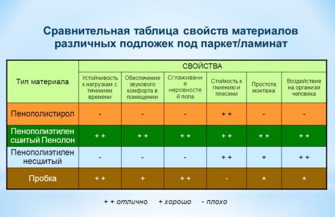 Як самостійно укласти ламінат по діагоналі