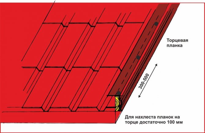 Техніка кріплення шурупами профнастилу до даху