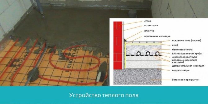 Тепла підлога