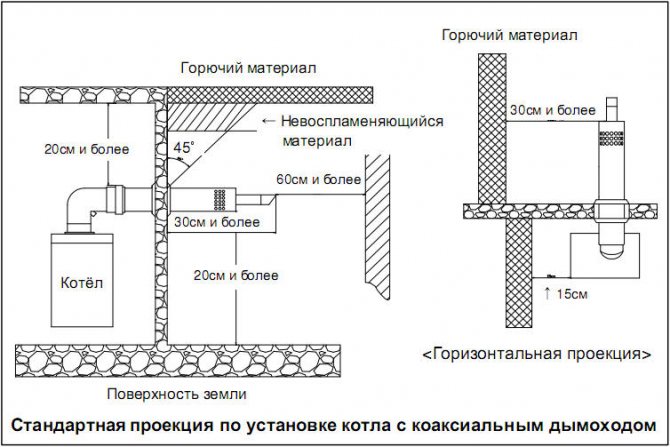 Вимоги до приміщення для встановлення газового котла опалення