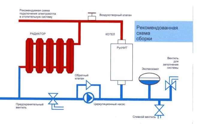 Вимоги до приміщення для встановлення газового котла опалення