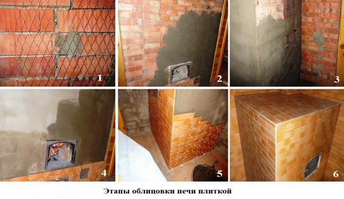 Облицювання керамічною плиткою (санвузол)