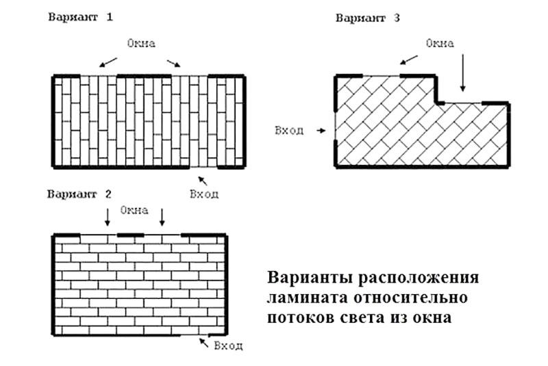 укладання ламінату своїми руками варіанти укладання