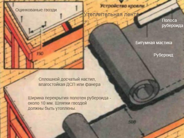 Укладання грн.ройду механічний спосіб фото