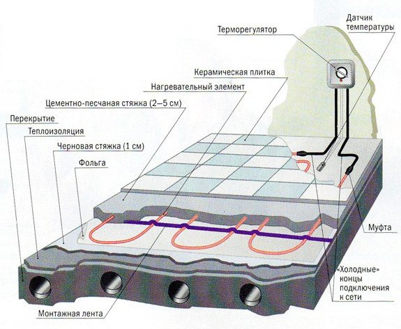 Схема підключення теплої підлоги