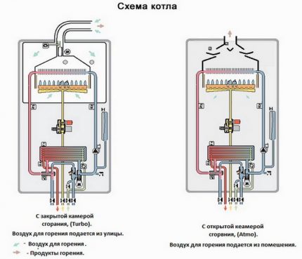 Встановлення настінного газового казана