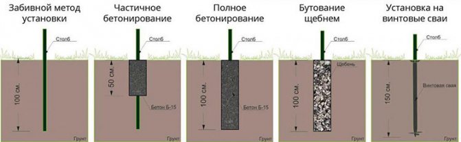 встановлення опор