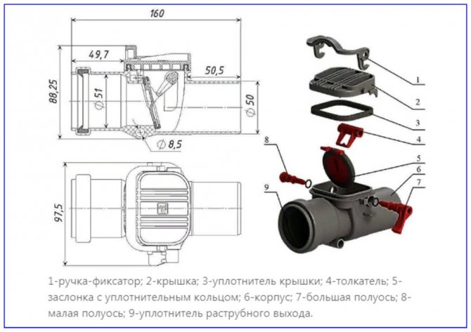 Пристрій зворотного каналізаційного клапана 50 і 110 мм