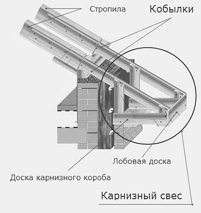 Як скласти план плоскої покрівлі: креслення